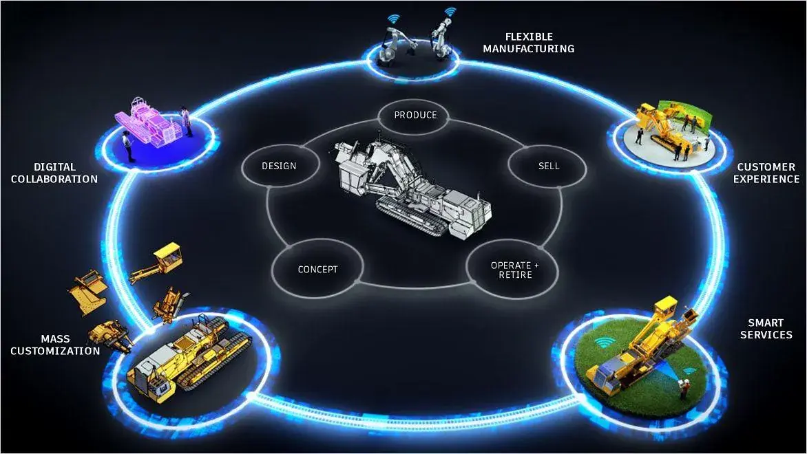 Digital manufacturing lifecycle showing design, production, and customer experience integration